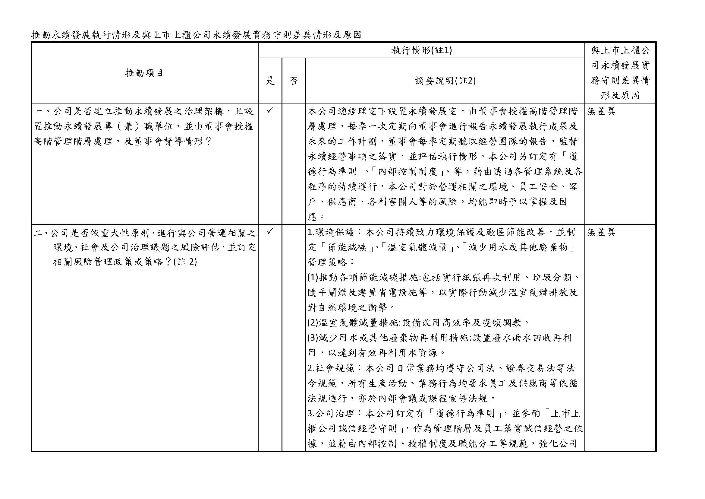 proimages/2023推動永續發展執行情形_new_頁面_1.jpg