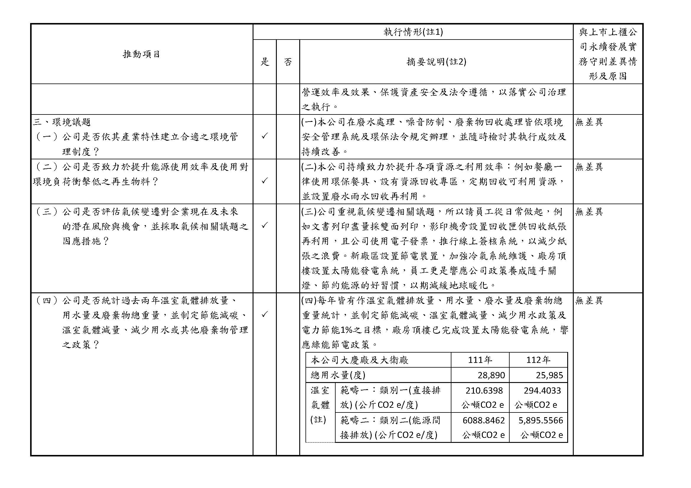 proimages/2023推動永續發展執行情形_new_頁面_2.jpg