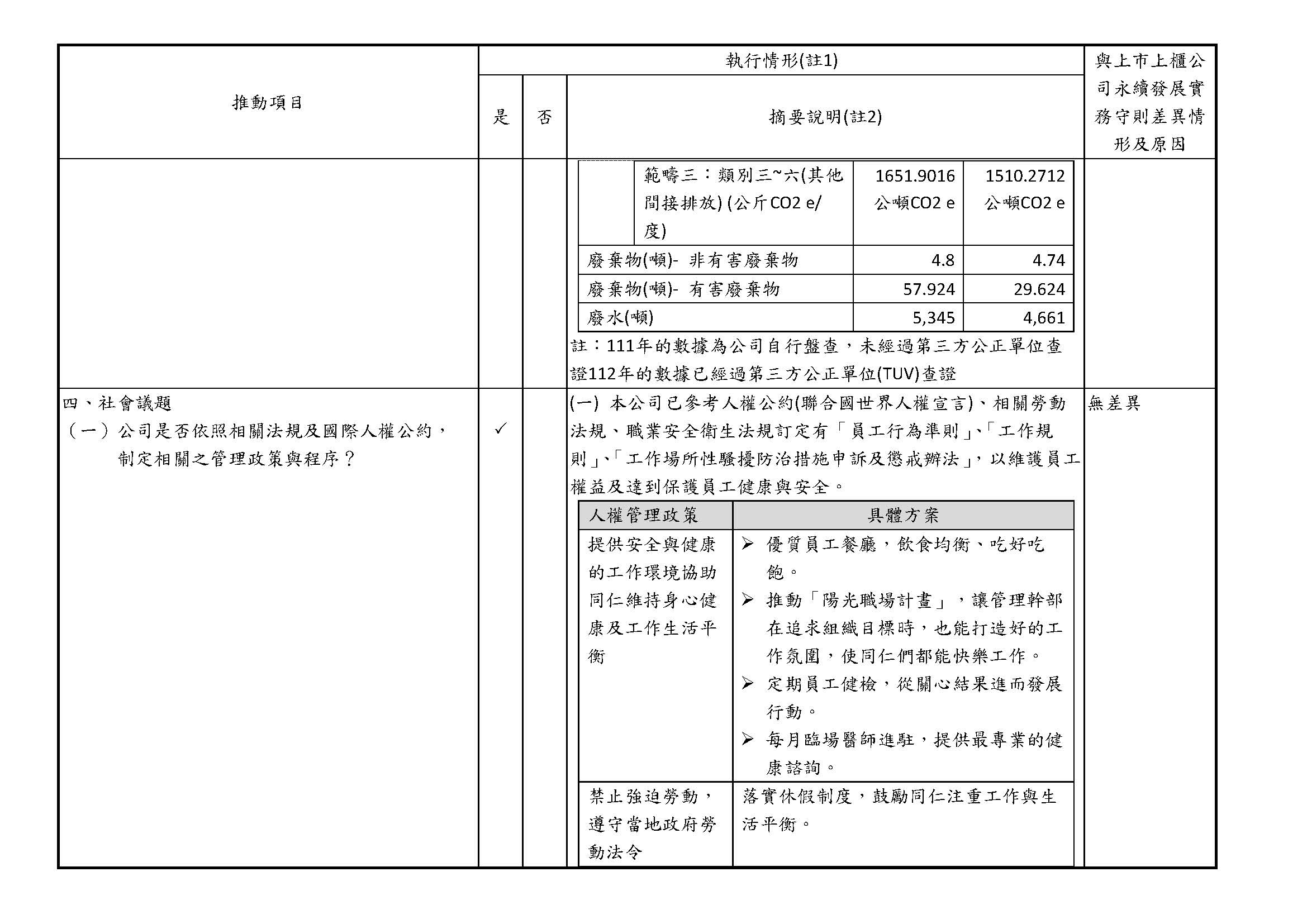 proimages/2023推動永續發展執行情形_new_頁面_3.jpg