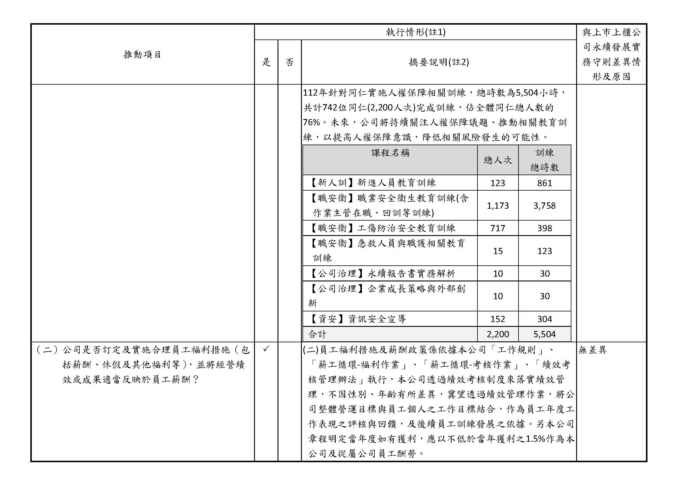 proimages/2023推動永續發展執行情形_new_頁面_4.jpg