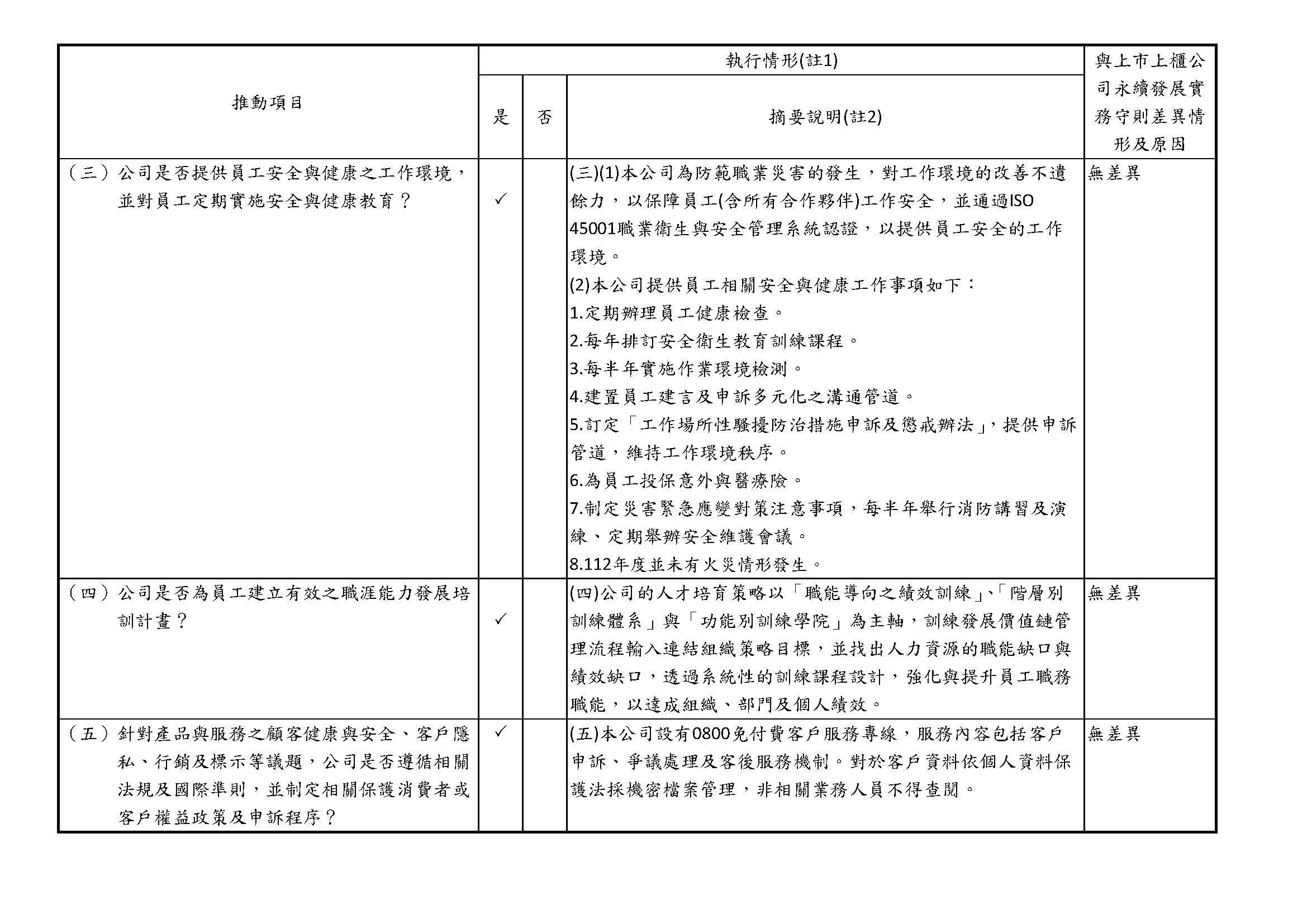 proimages/2023推動永續發展執行情形_new_頁面_5.jpg