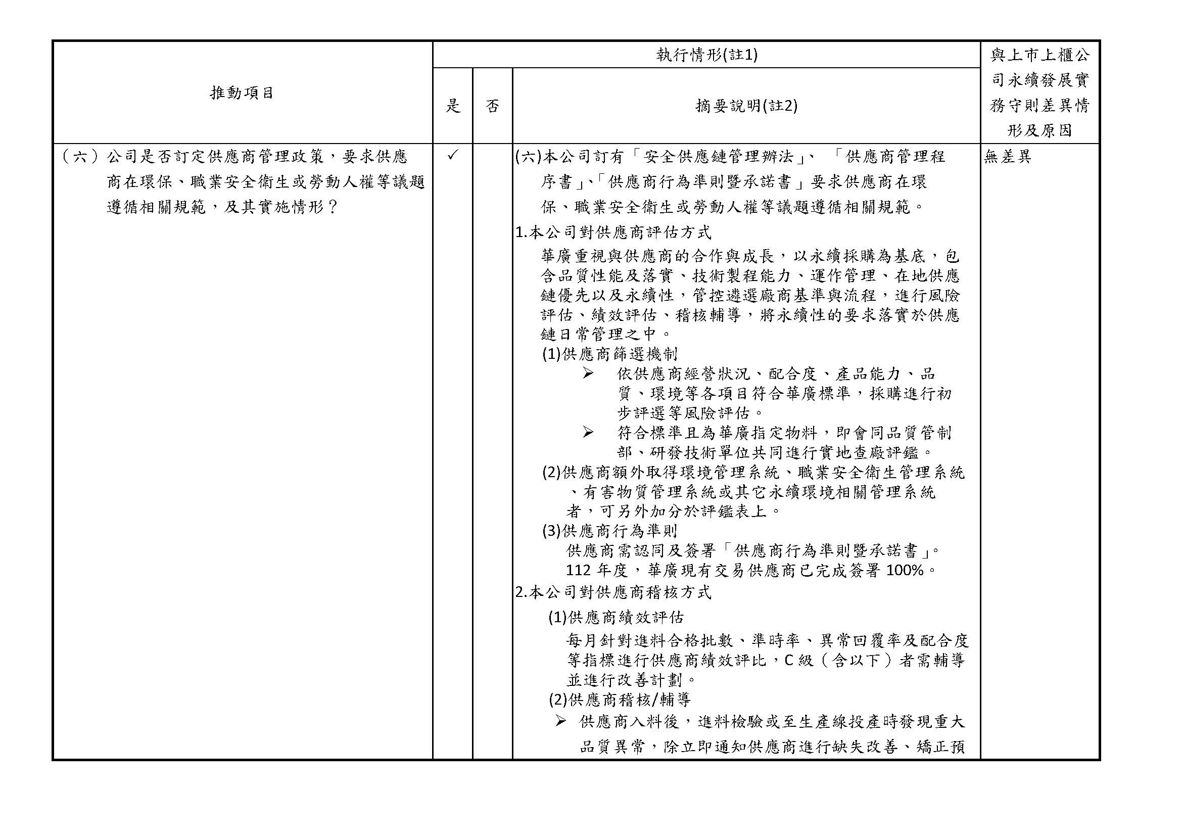 proimages/2023推動永續發展執行情形_new_頁面_6.jpg