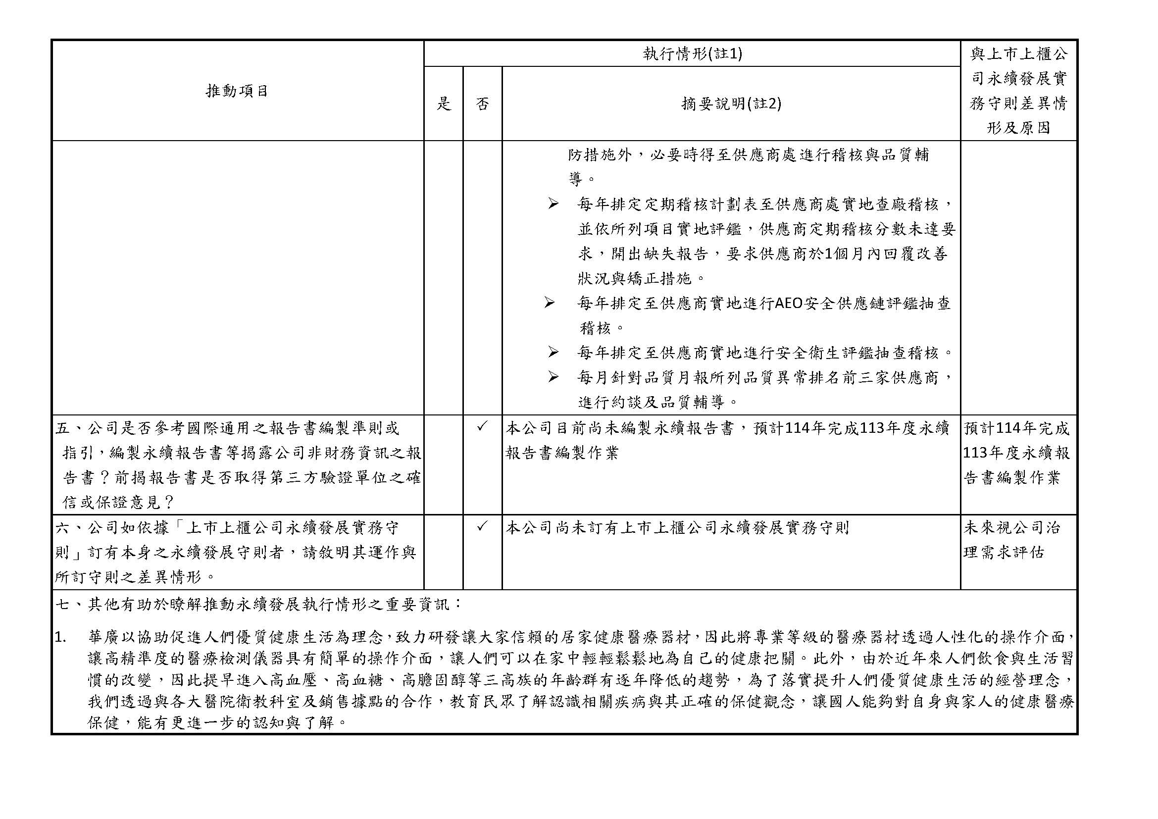 proimages/2023推動永續發展執行情形_new_頁面_7.jpg
