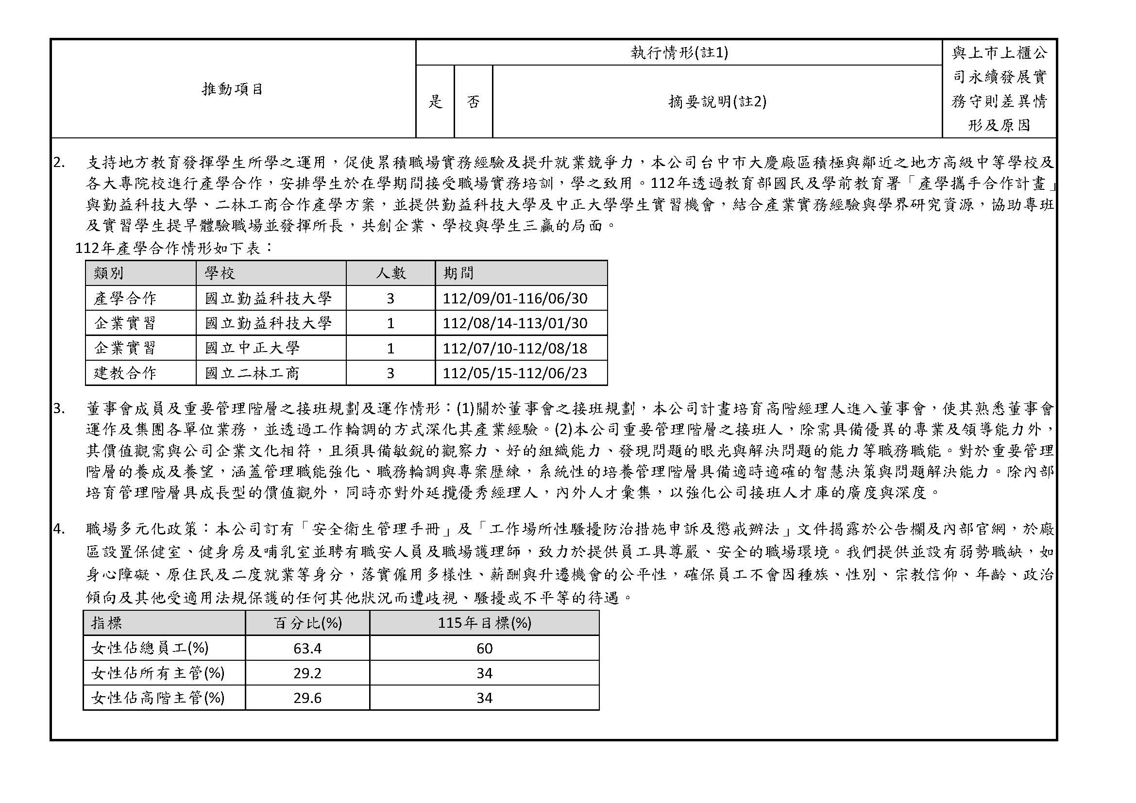 proimages/2023推動永續發展執行情形_new_頁面_8.jpg