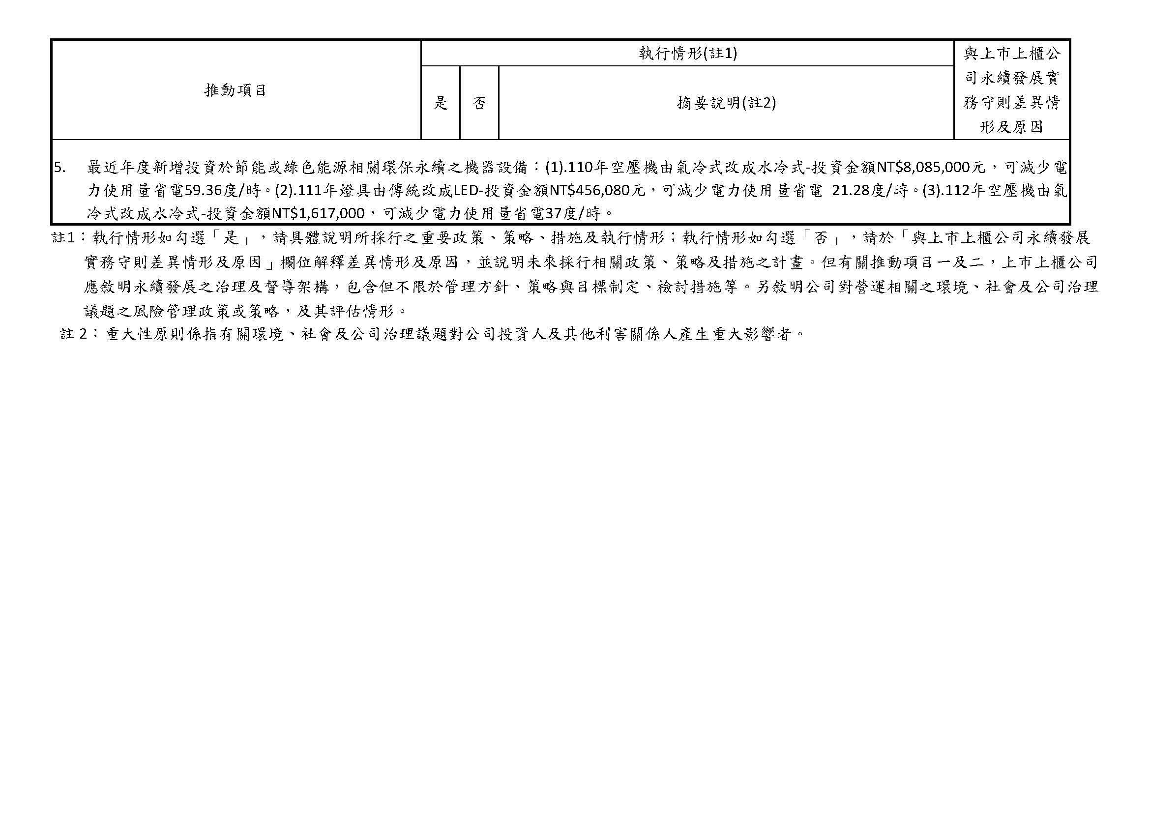 proimages/2023推動永續發展執行情形_new_頁面_9.jpg