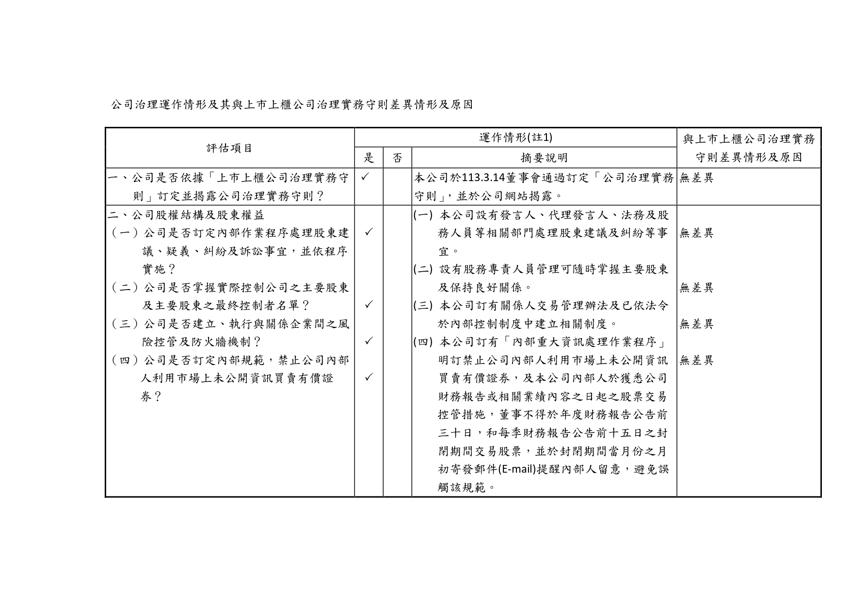 proimages/2024年公司治理運作情形_page-0001.jpg