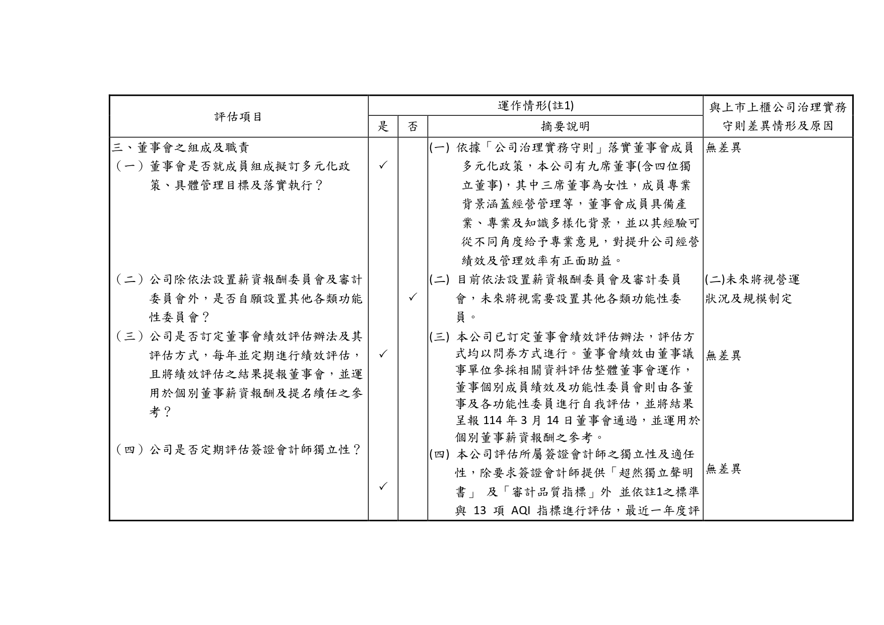 proimages/2024年公司治理運作情形_page-0002.jpg
