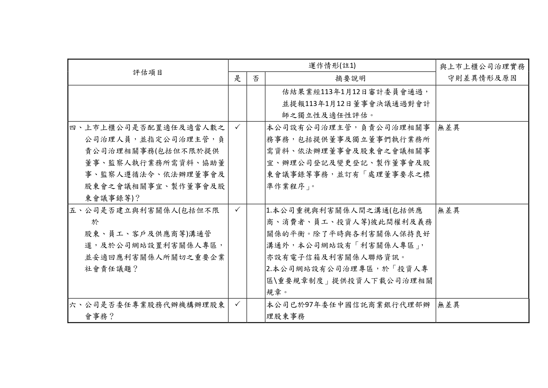proimages/2024年公司治理運作情形_page-0003.jpg