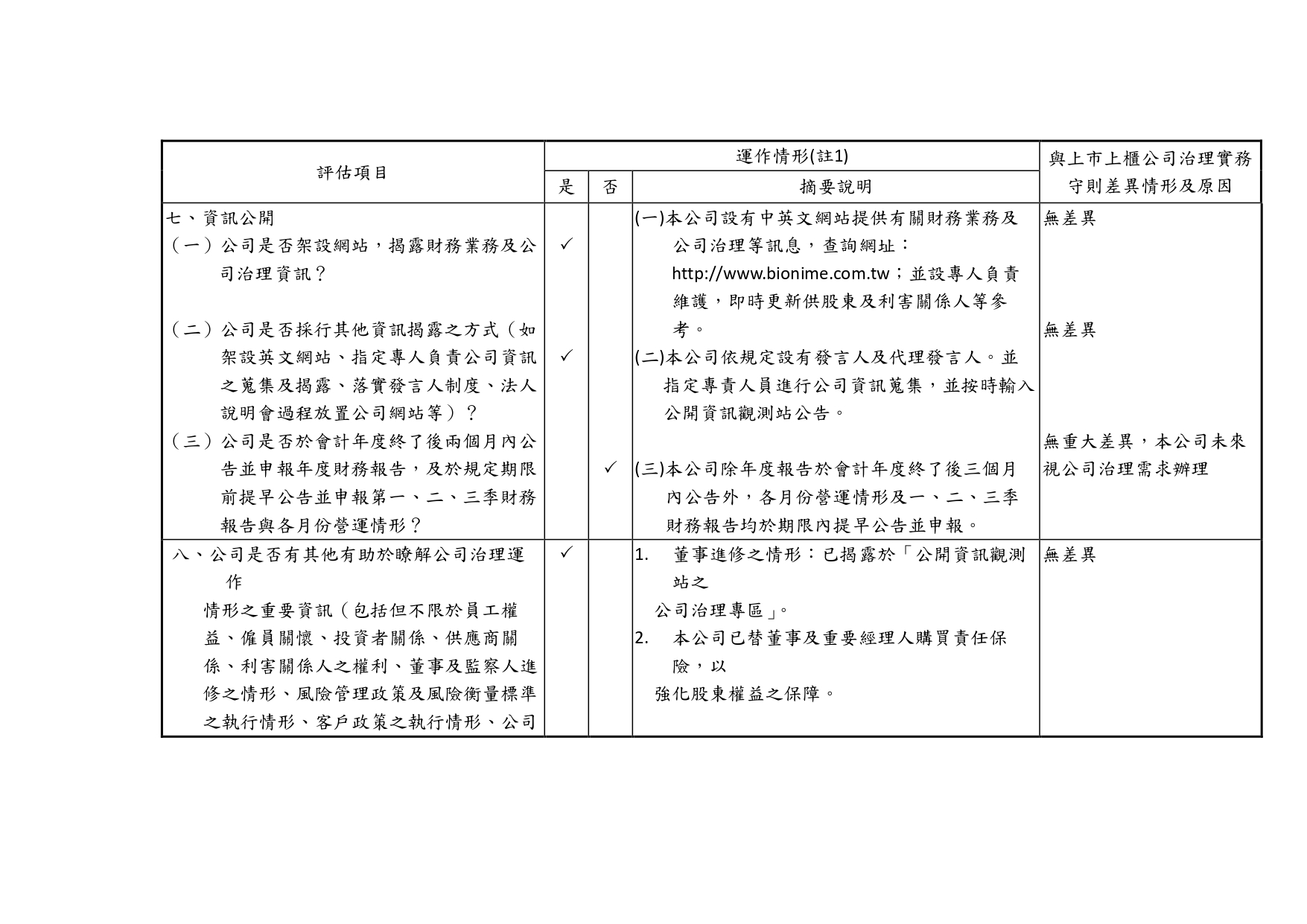 proimages/2024年公司治理運作情形_page-0004.jpg