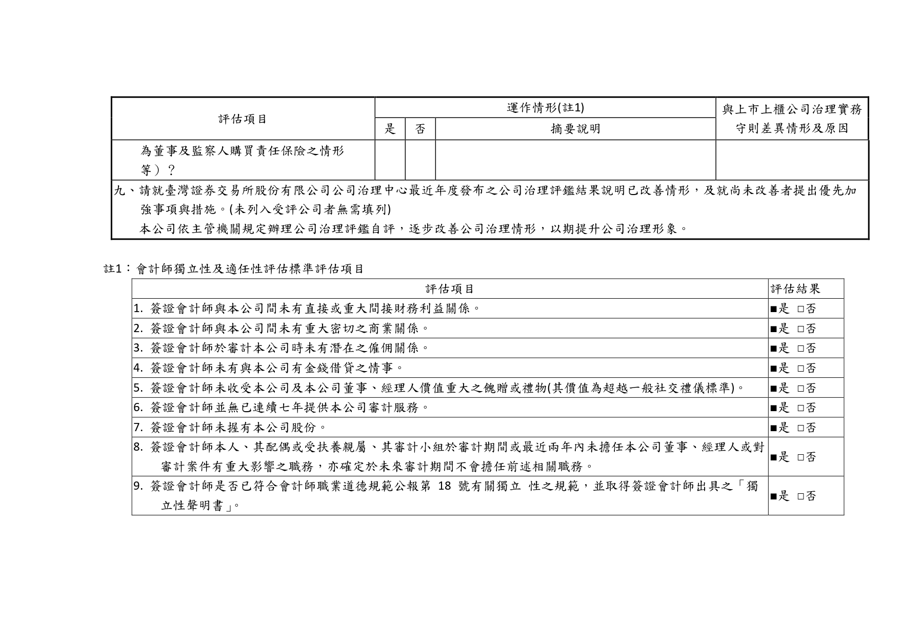 proimages/2024年公司治理運作情形_page-0005.jpg