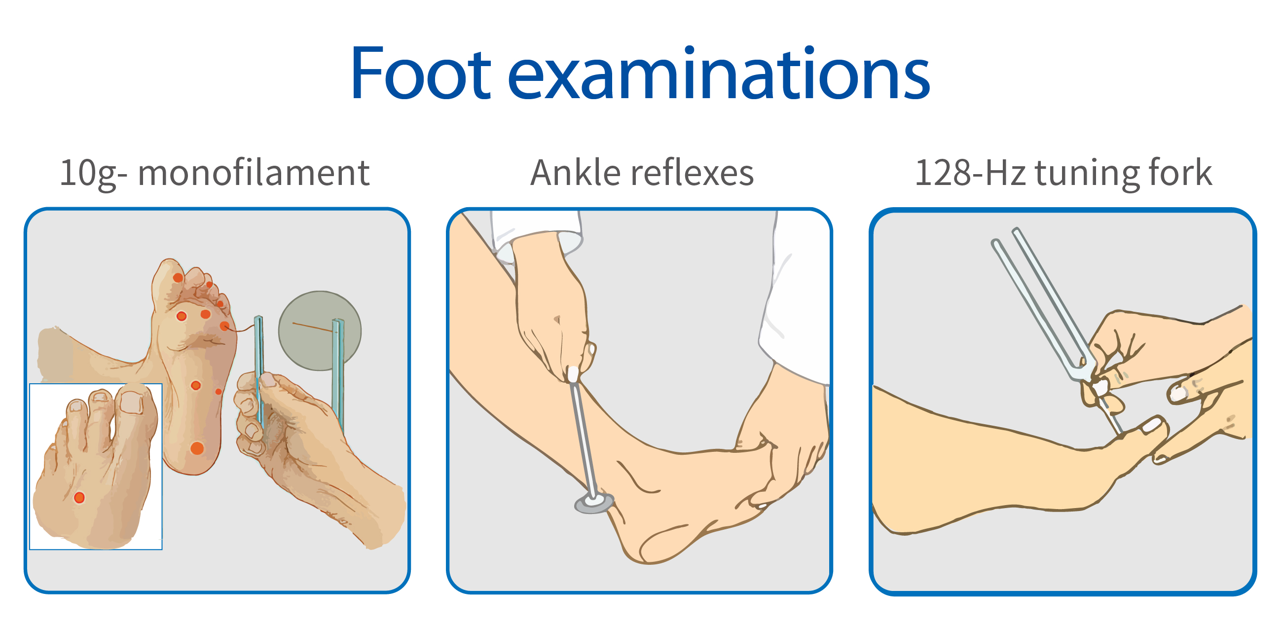 Have You Performed Foot Examinations
