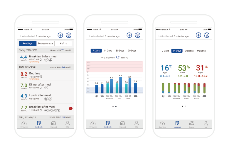 proimages/care-app/careapp_en_mmol.png