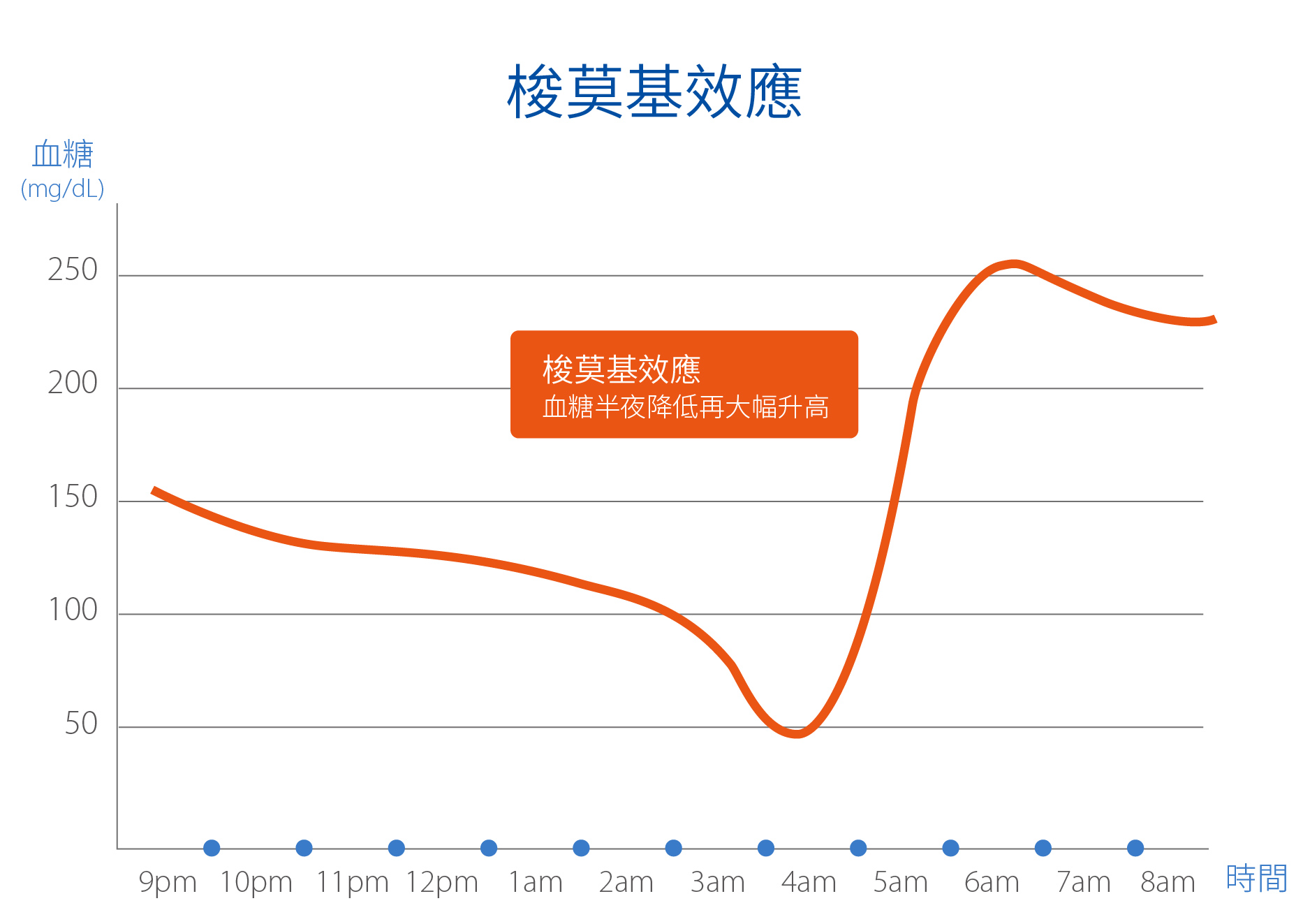 什麼是梭莫基效應?華廣生技衛教知識