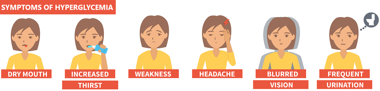 proimages/hyperglycemia_symptoms.png proimages/hyperglycemia_symptoms.png