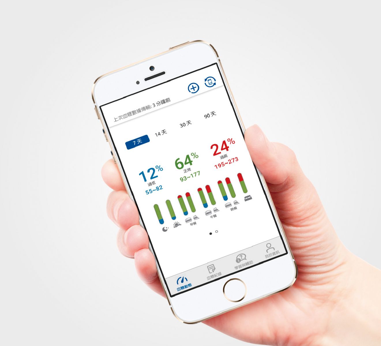 Rightest CARE App Rightest CARE App