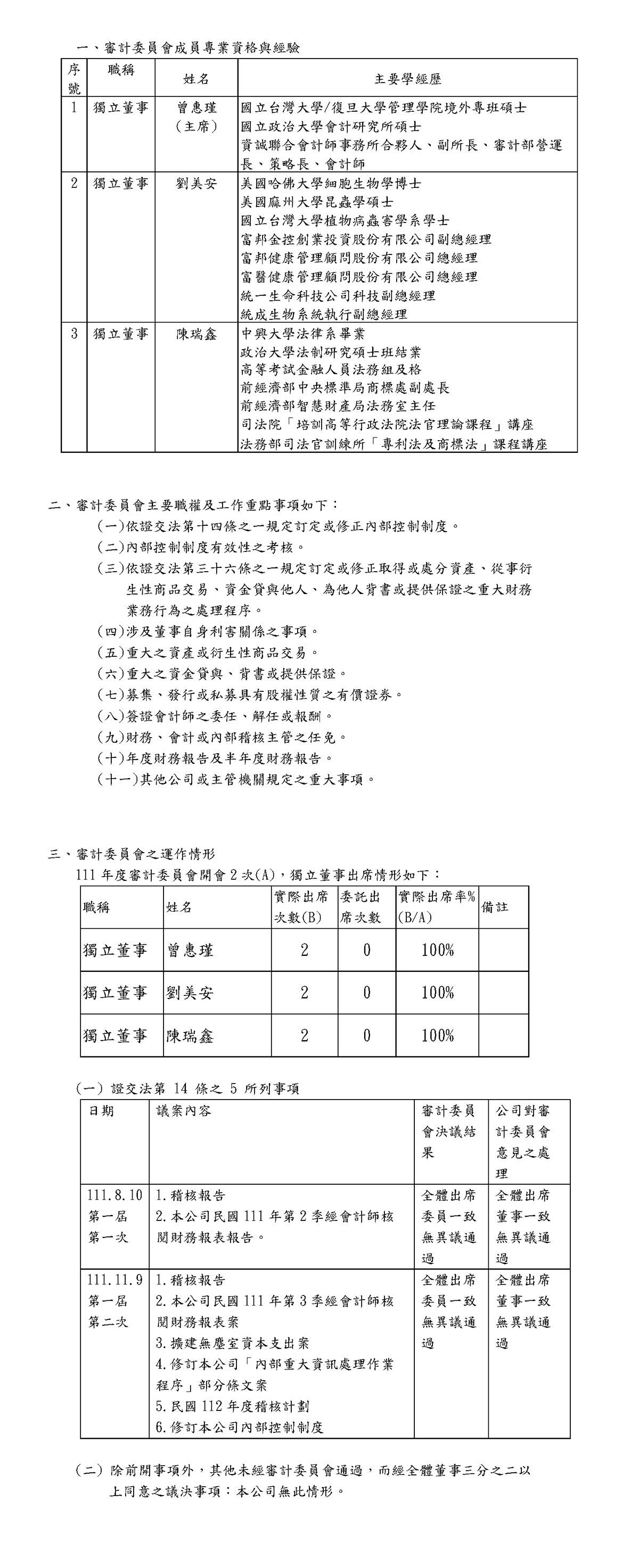 2022-審計委員會年度工作重點及運作情形
