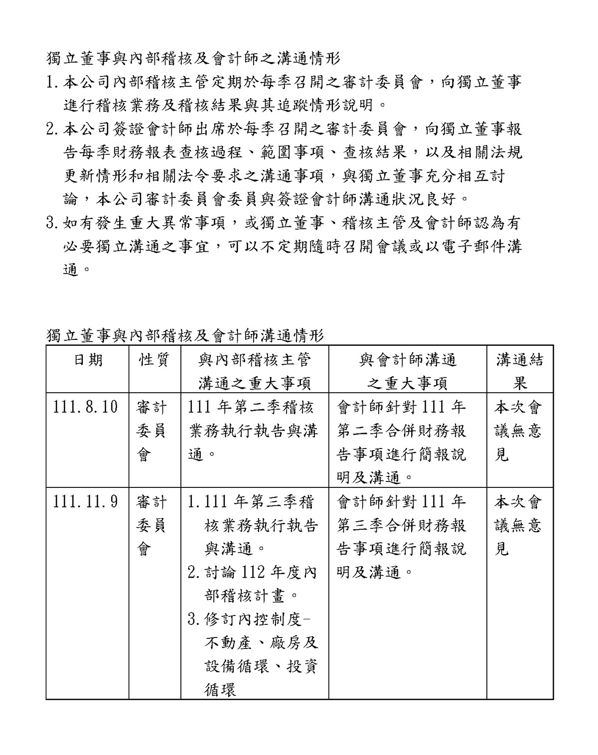 2022年獨立董事與內部稽核及會計師之溝通情形