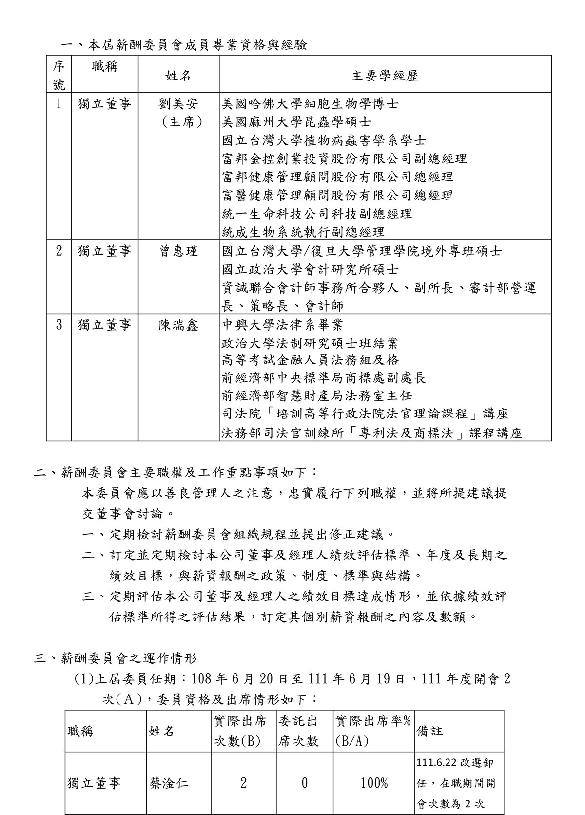 2022年薪酬委員會年度工作重點及運作情形-1