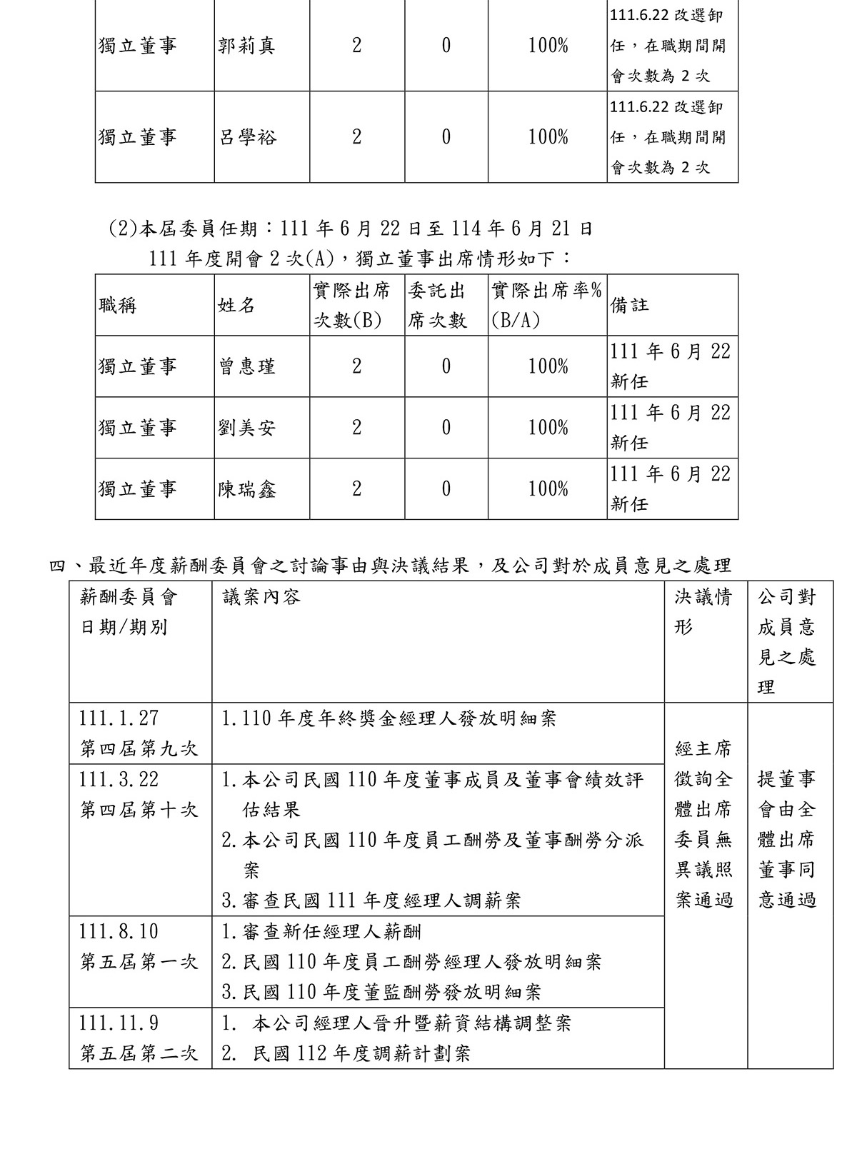 2022年薪酬委員會年度工作重點及運作情形-2