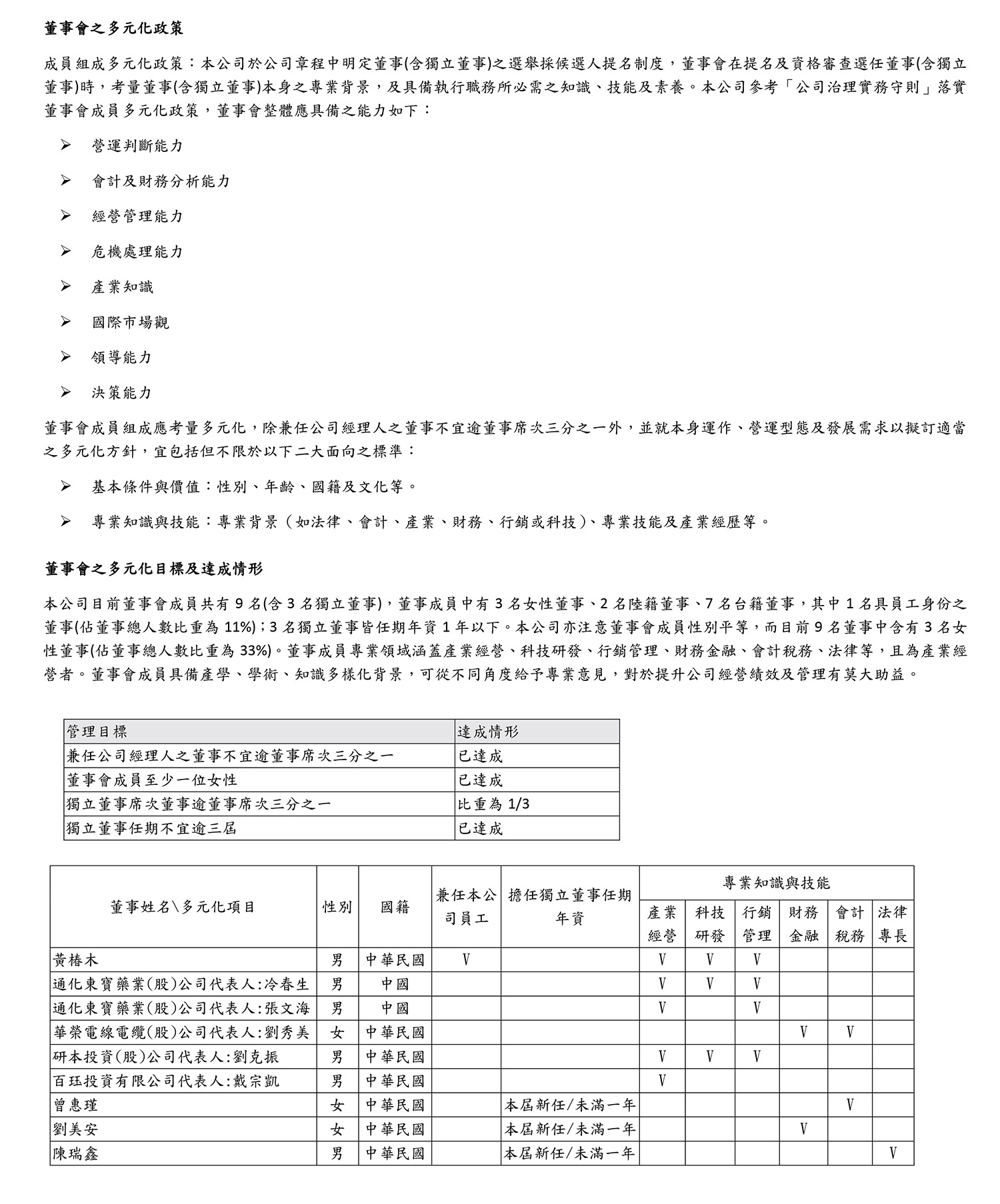 董事會成員多元化政策及落實情形